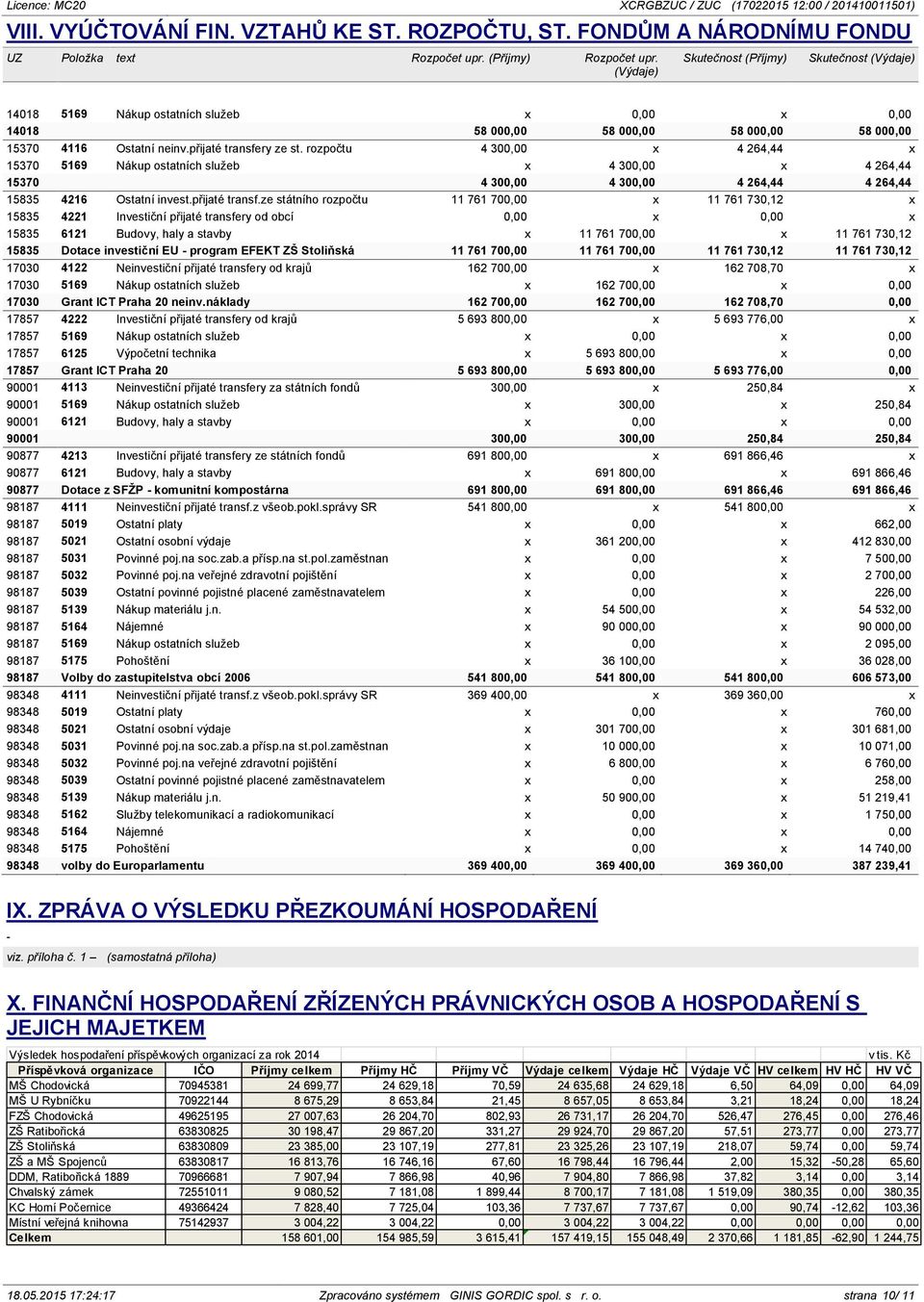 rozpočtu 4 300,00 x 4 264,44 x 15370 5169 Nákup ostatních služeb x 4 300,00 x 4 264,44 15370 4 300,00 4 300,00 4 264,44 4 264,44 15835 4216 Ostatní invest.přijaté transf.