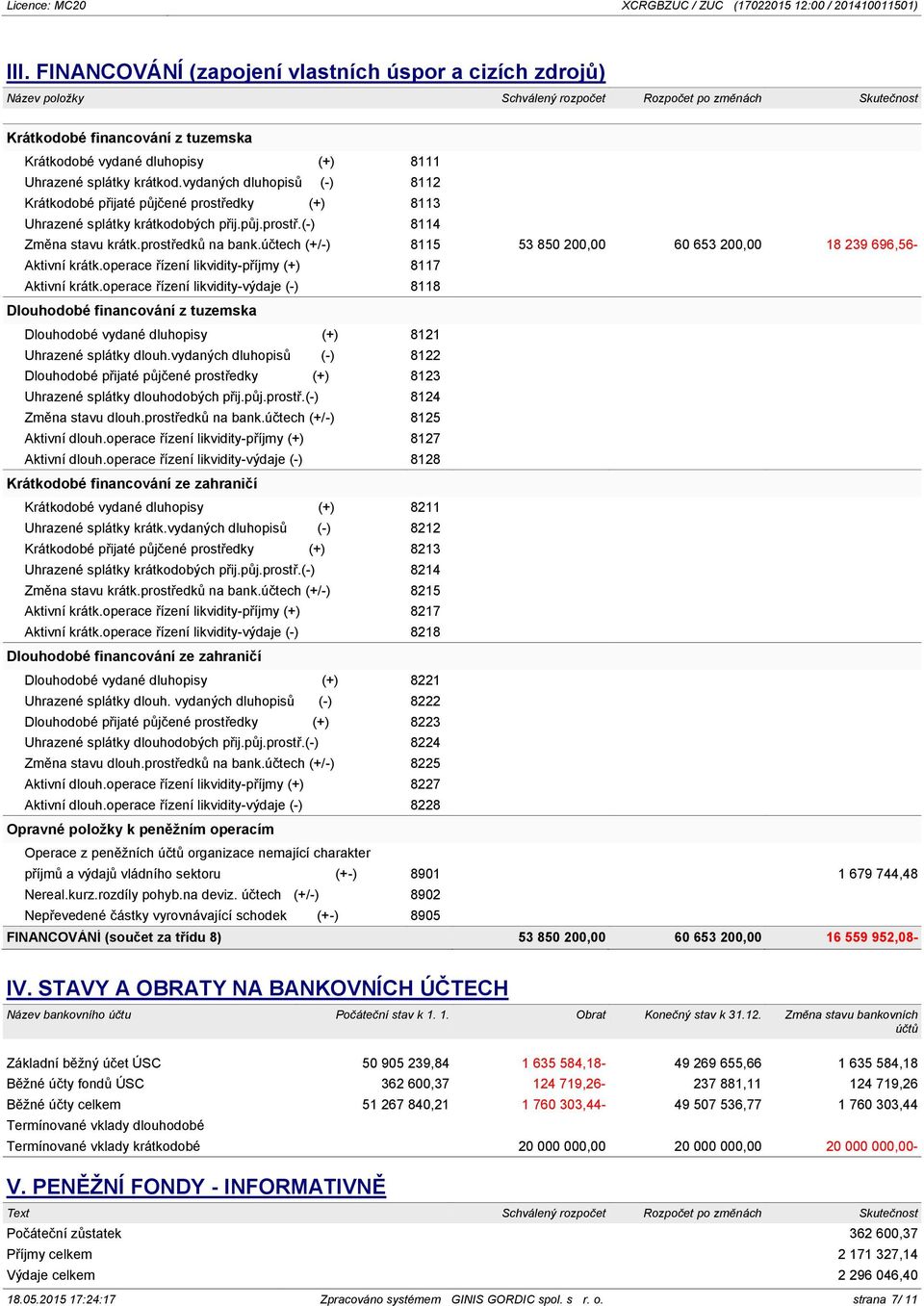 účtech (+/-) 8115 53 850 200,00 60 653 200,00 18 239 696,56- Aktivní krátk.operace řízení likvidity-příjmy (+) 8117 Aktivní krátk.