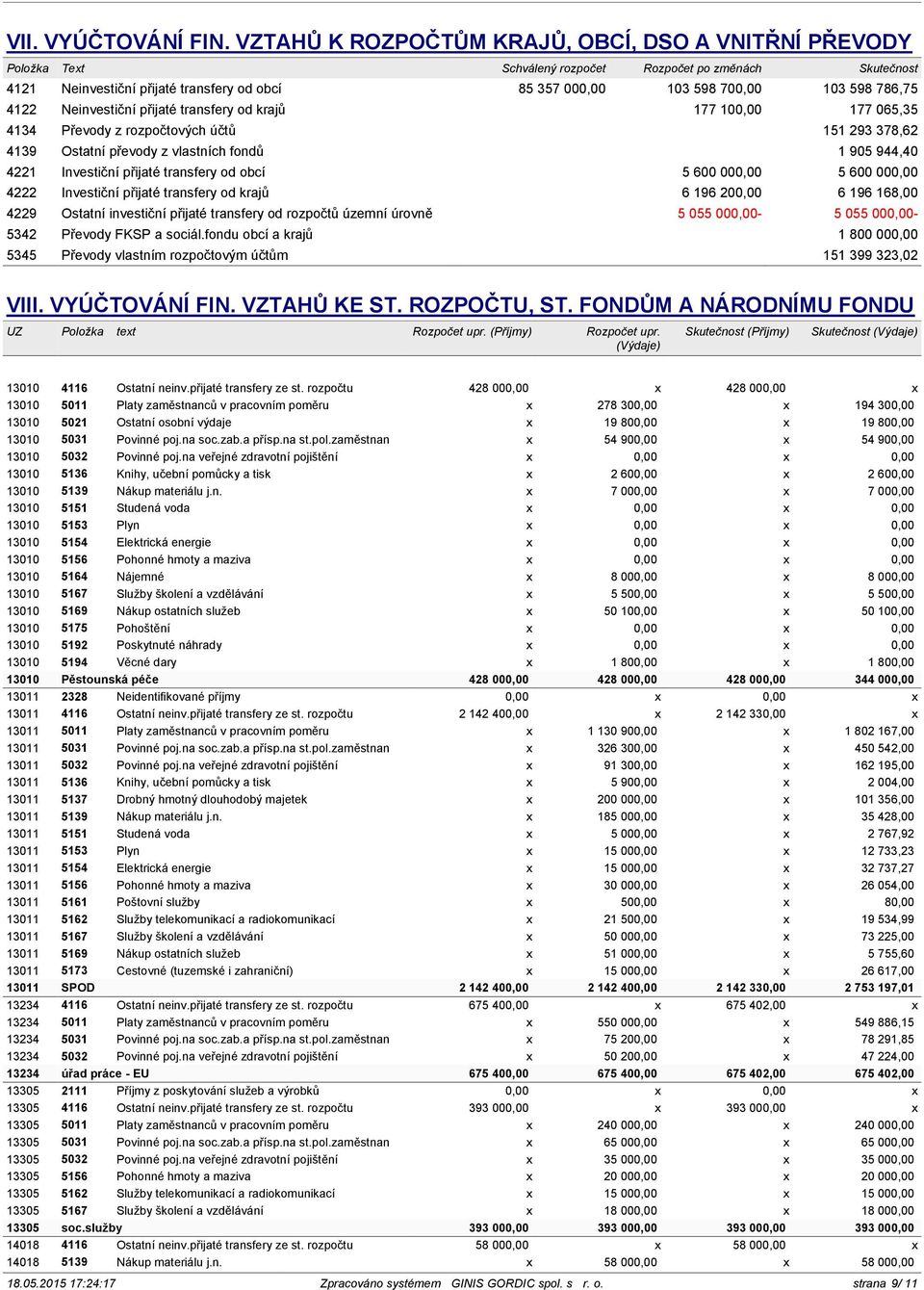 786,75 4122 Neinvestiční přijaté transfery od krajů 177 100,00 177 065,35 4134 Převody z rozpočtových účtů 151 293 378,62 4139 Ostatní převody z vlastních fondů 1 905 944,40 4221 Investiční přijaté