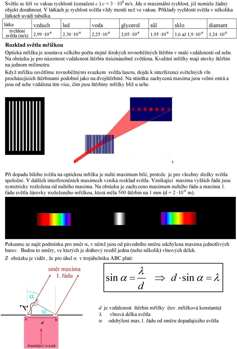 látka vzuch le voa glycerol sůl sklo iamant rychlost světla (m/s) 2,99 10-2,30 10-2,25 10-2,05 10-1,95 10-1, až 1,9 10-1,24 10 - Rozkla světla mřížkou Optická mřížka je soustava velkého počtu stejně