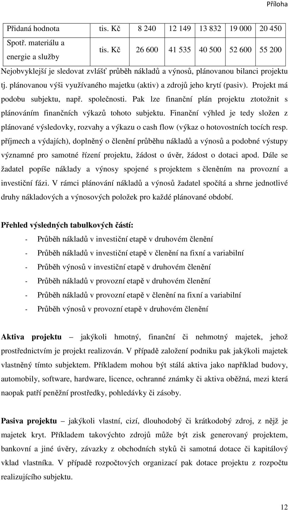 plánovanou výši využívaného majetku (aktiv) a zdrojů jeho krytí (pasiv). Projekt má podobu subjektu, např. společnosti.