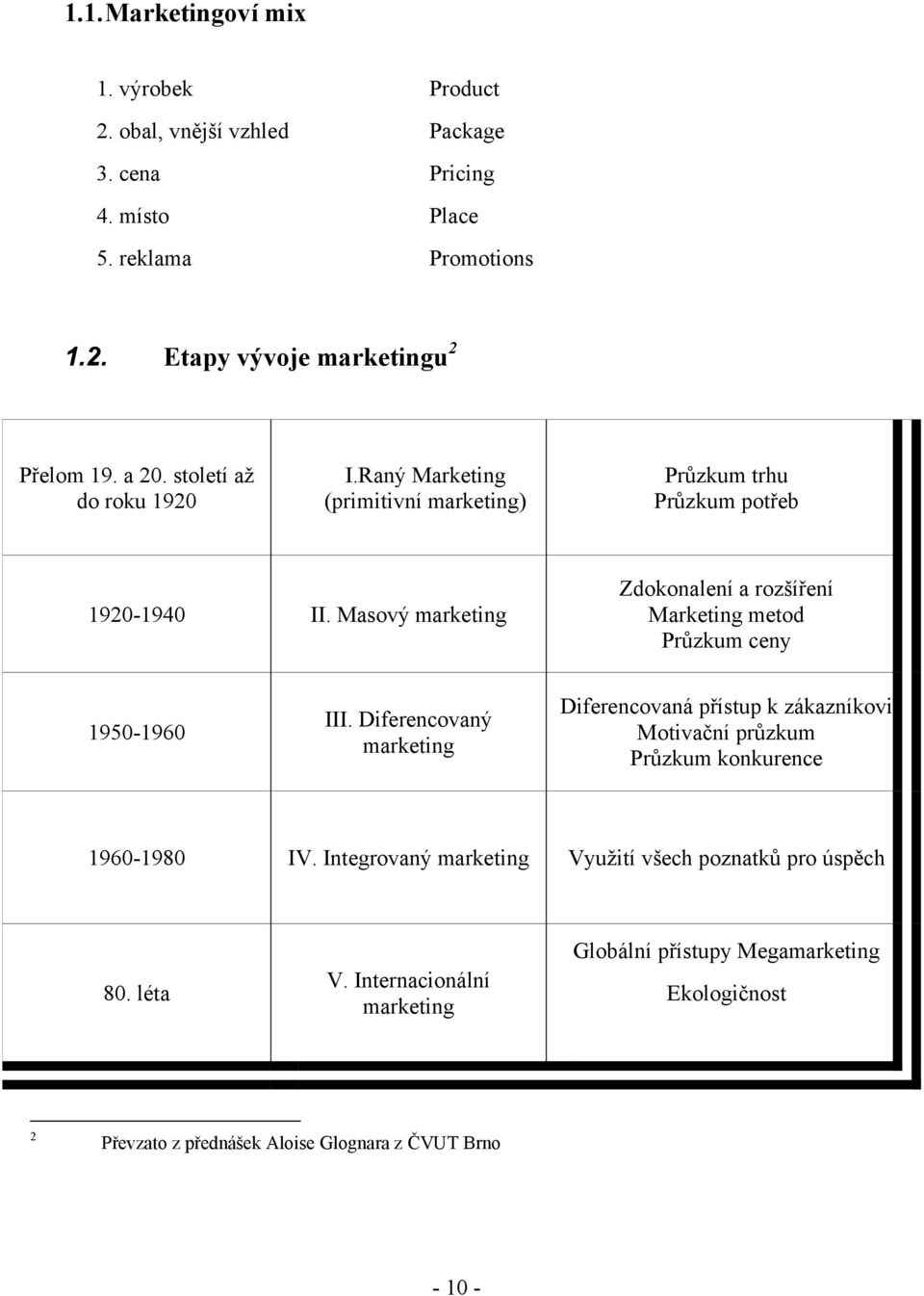 Masový marketing Zdokonalení a rozšíření Marketing metod Prŧzkum ceny 1950-1960 III.