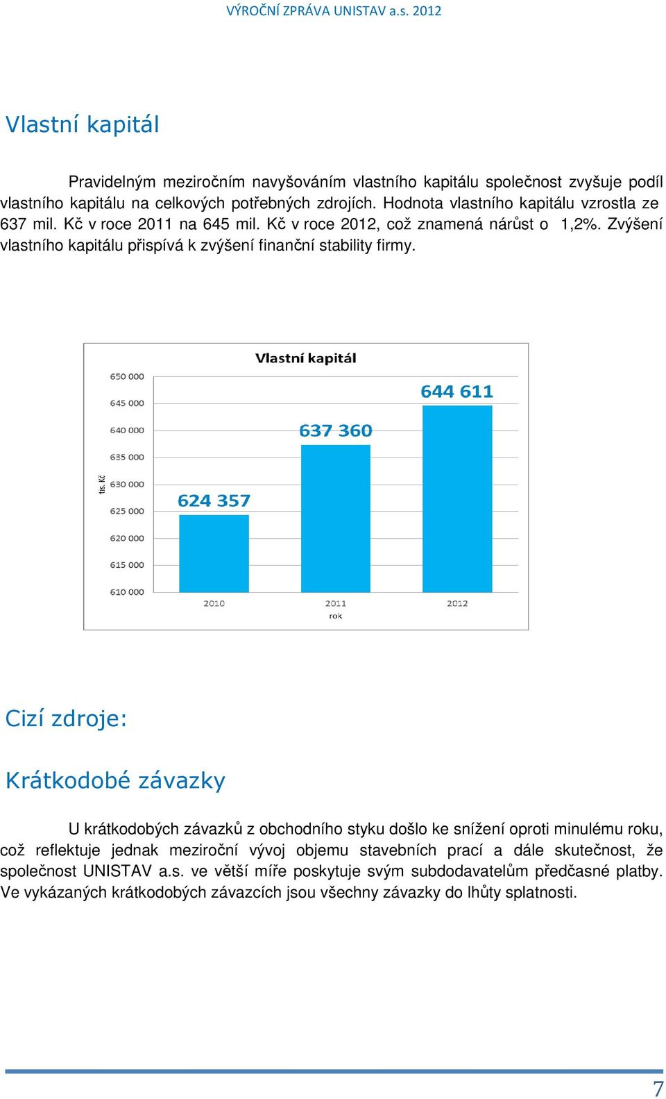 Zvýšení vlastního kapitálu přispívá k zvýšení finanční stability firmy.