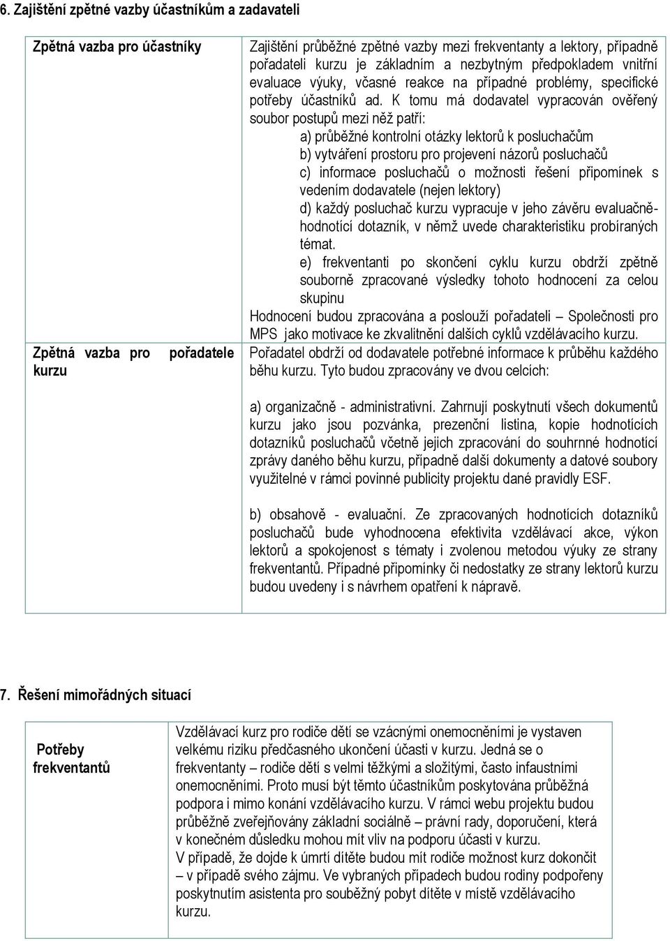 K tomu má dodavatel vypracován ověřený soubor postupů mezi něž patří: a) průběžné kontrolní otázky lektorů k posluchačům b) vytváření prostoru pro projevení názorů posluchačů c) informace posluchačů