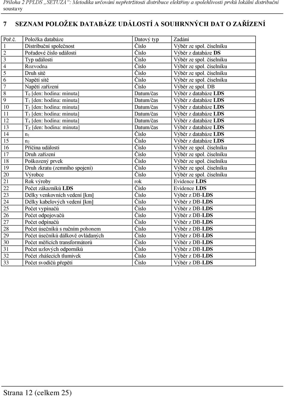 číselníku 6 Napětí sítě Číslo Výběr ze spol. číselníku 7 Napětí zařízení Číslo Výběr ze spol.