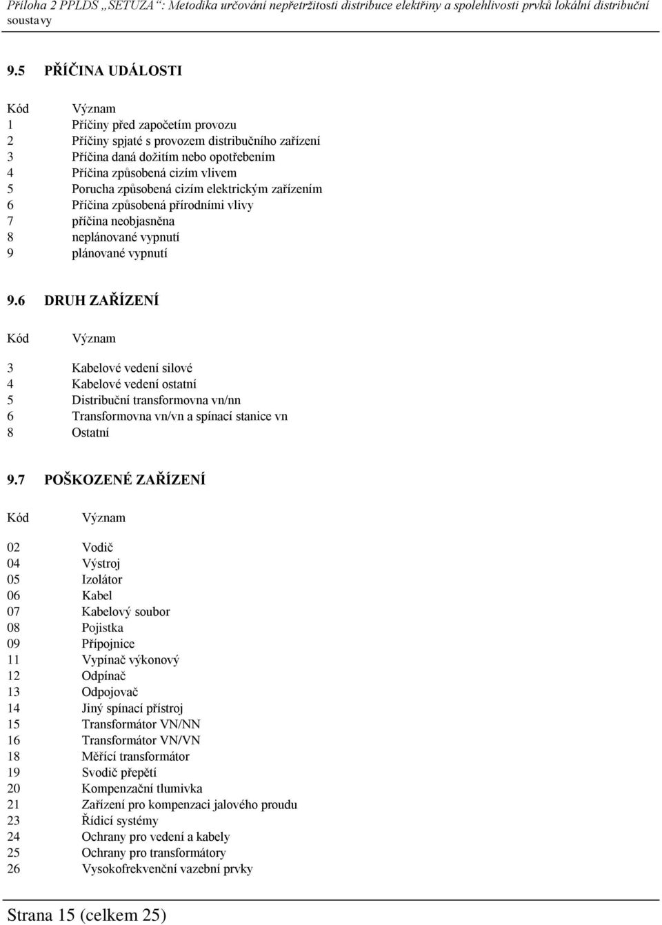 6 DRUH ZAŘÍZENÍ Kód Význam 3 Kabelové vedení silové 4 Kabelové vedení ostatní 5 Distribuční transformovna vn/nn 6 Transformovna vn/vn a spínací stanice vn 8 Ostatní 9.