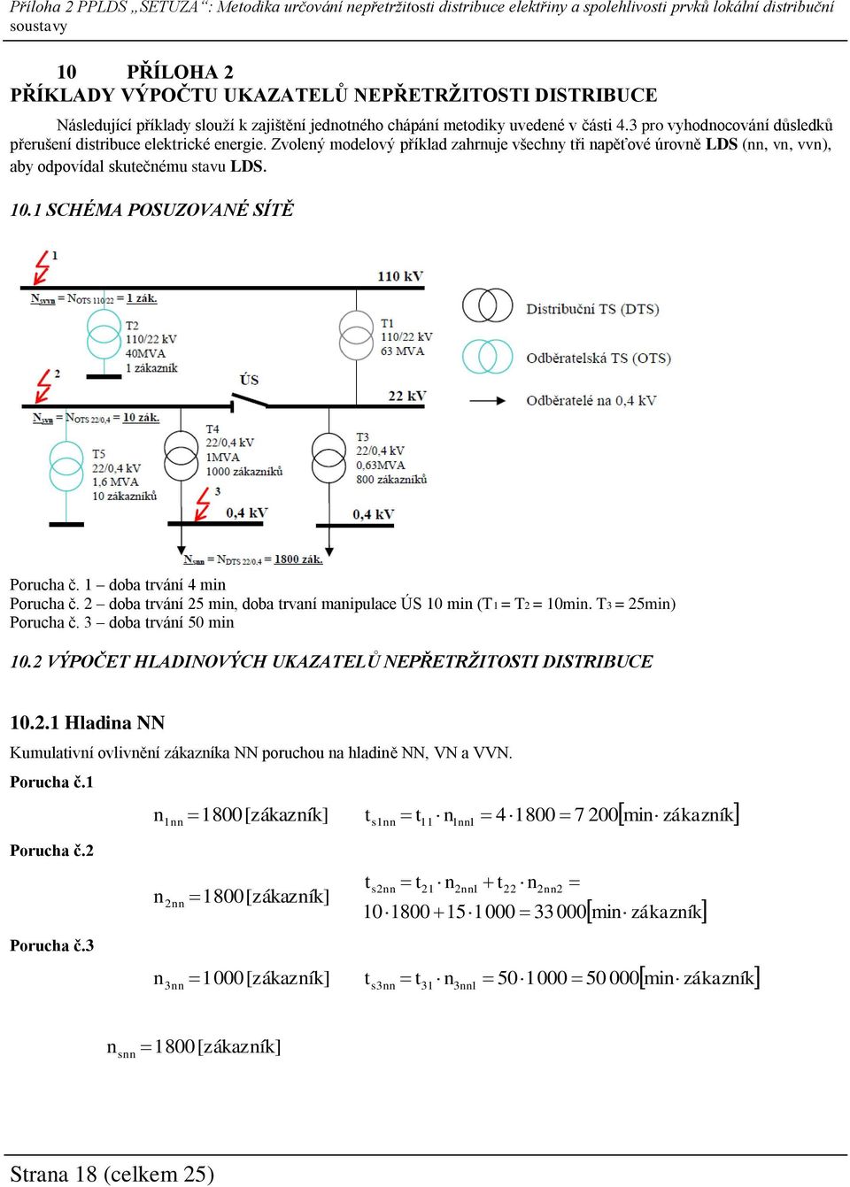 1 SCHÉMA POSUZOVANÉ SÍTĚ Porucha č. 1 doba trvání 4 min Porucha č. 2 doba trvání 25 min, doba trvaní manipulace ÚS 10 min (T1 = T2 = 10min. T3 = 25min) Porucha č. 3 doba trvání 50 min 10.