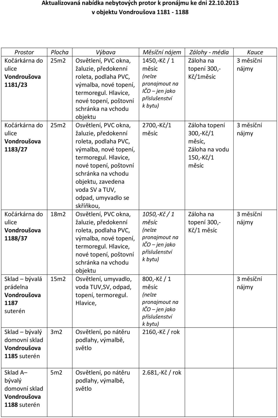 1183/27 1188/37 Sklad bývalá prádelna 1187 suterén 1185 suterén 25m2 18m2 15m2, zavedena voda SV a TUV, odpad, umyvadlo se