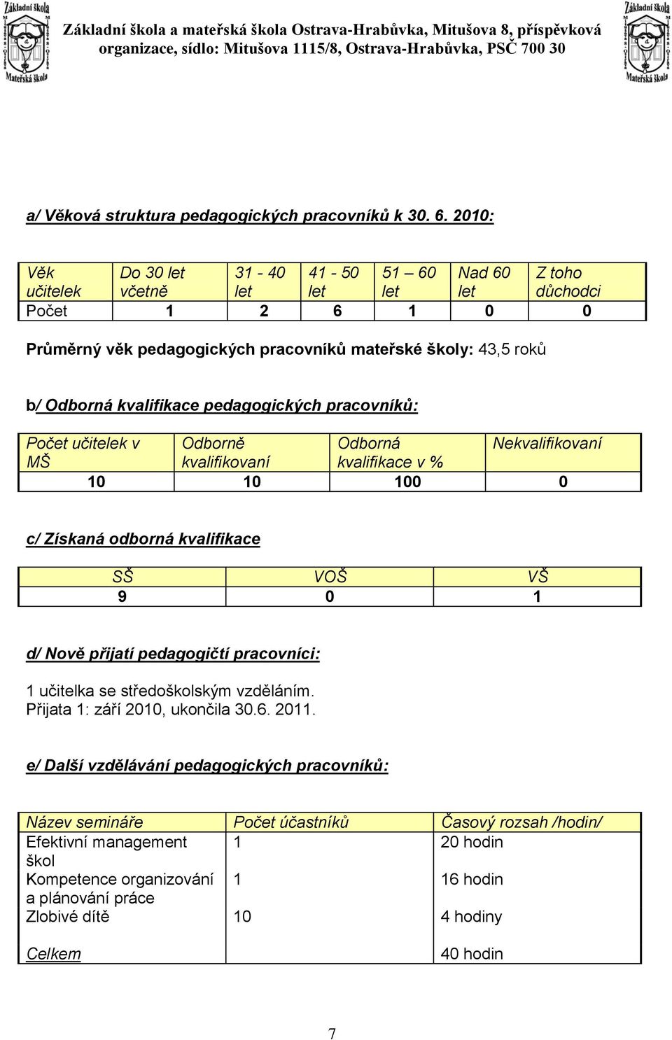 kvalifikace pedagogických pracovníků: Počet učitelek v Odborně Odborná Nekvalifikovaní MŠ kvalifikovaní kvalifikace v % 10 10 100 0 c/ Získaná odborná kvalifikace SŠ VOŠ VŠ 9 0 1 d/ Nově