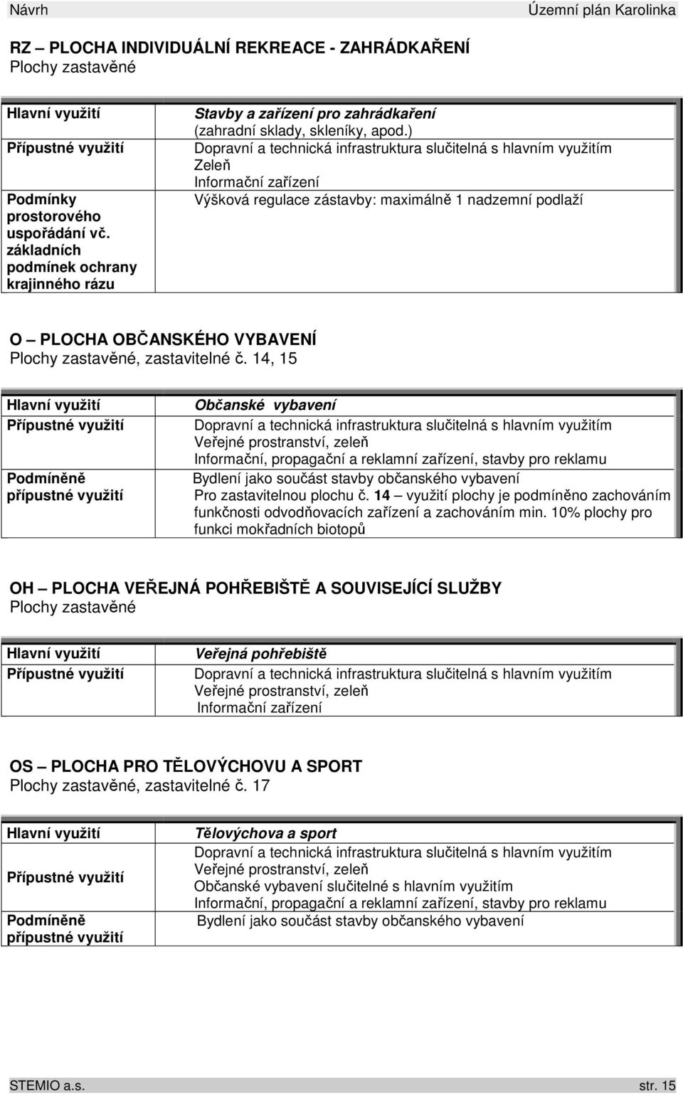 ) Zeleň Výšková regulace zástavby: maximálně 1 nadzemní podlaží O PLOCHA OBČANSKÉHO VYBAVENÍ Plochy zastavěné, zastavitelné č.