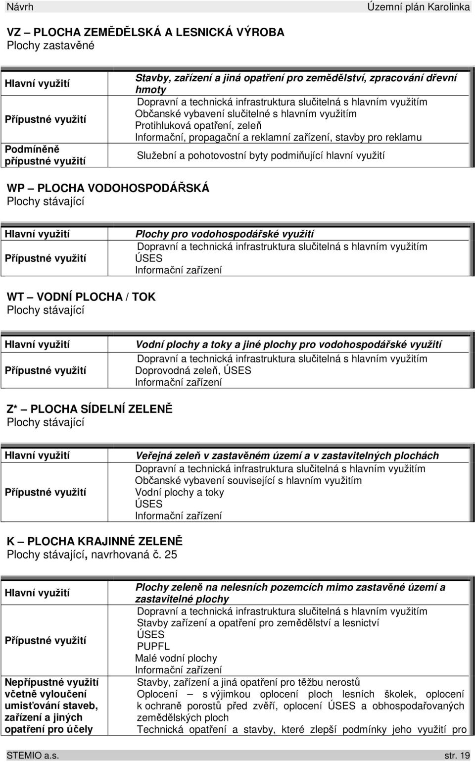 VODOHOSPODÁŘSKÁ Plochy stávající Plochy pro vodohospodářské využití ÚSES WT VODNÍ PLOCHA / TOK Plochy stávající Vodní plochy a toky a jiné plochy pro vodohospodářské využití Doprovodná zeleň, ÚSES Z*