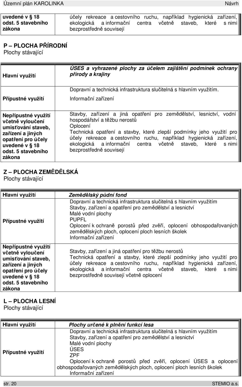 stávající ÚSES a vyhrazené plochy za účelem zajištění podmínek ochrany přírody a krajiny.