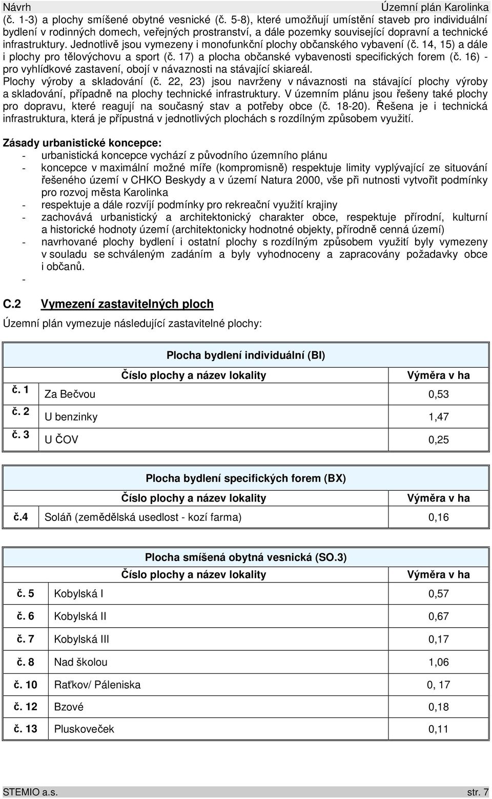 Jednotlivě jsou vymezeny i monofunkční plochy občanského vybavení (č. 14, 15) a dále i plochy pro tělovýchovu a sport (č. 17) a plocha občanské vybavenosti specifických forem (č.