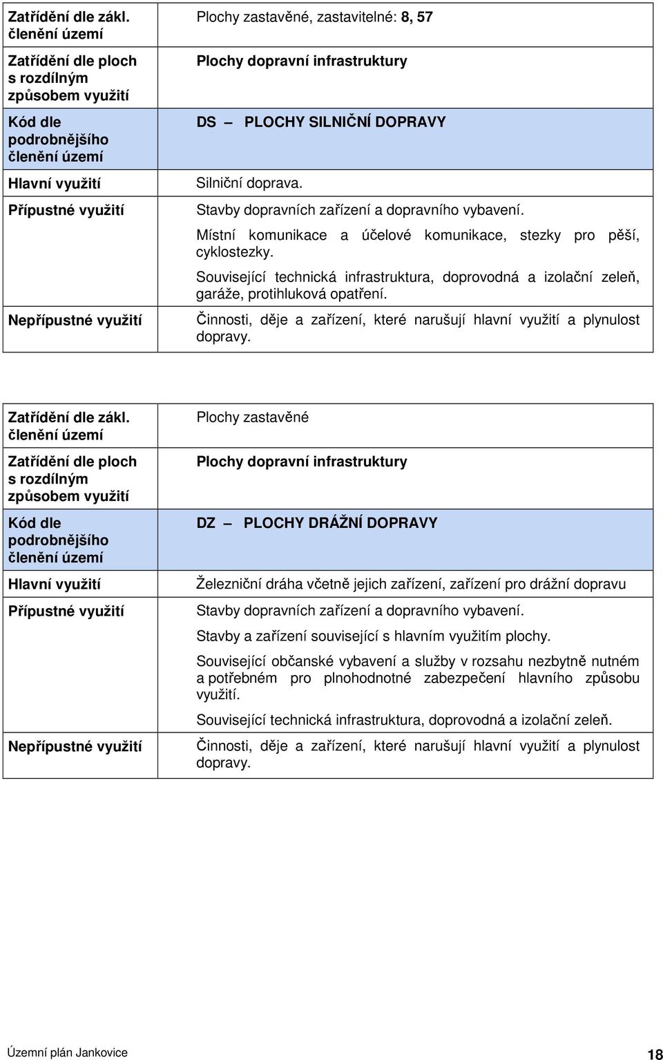 Související technická infrastruktura, doprovodná a izolační zeleň, garáže, protihluková opatření. Činnosti, děje a zařízení, které narušují hlavní využití a plynulost dopravy. Zatřídění dle zákl.