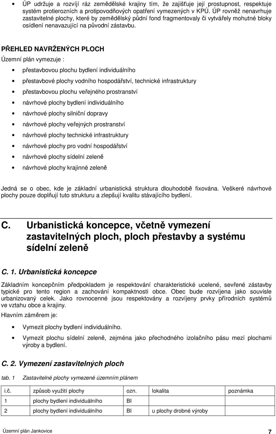 PŘEHLED NAVRŽENÝCH PLOCH Územní plán vymezuje : přestavbovou plochu bydlení individuálního přestavbové plochy vodního hospodářství, technické infrastruktury přestavbovou plochu veřejného prostranství