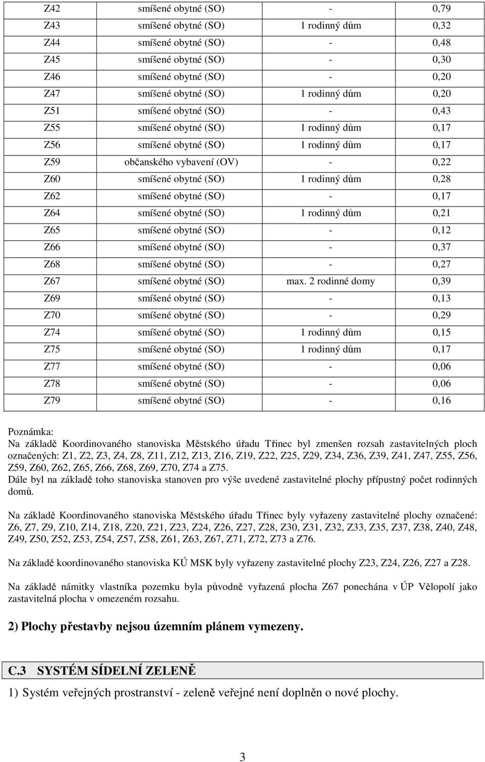 rodinný dům 0,28 Z62 smíšené obytné (SO) - 0,17 Z64 smíšené obytné (SO) 1 rodinný dům 0,21 Z65 smíšené obytné (SO) - 0,12 Z66 smíšené obytné (SO) - 0,37 Z68 smíšené obytné (SO) - 0,27 Z67 smíšené