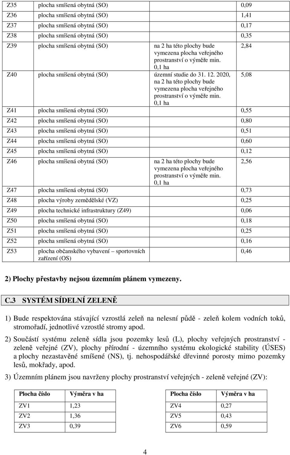 2020, 5,08 na 2 ha této plochy bude vymezena plocha veřejného prostranství o výměře min.