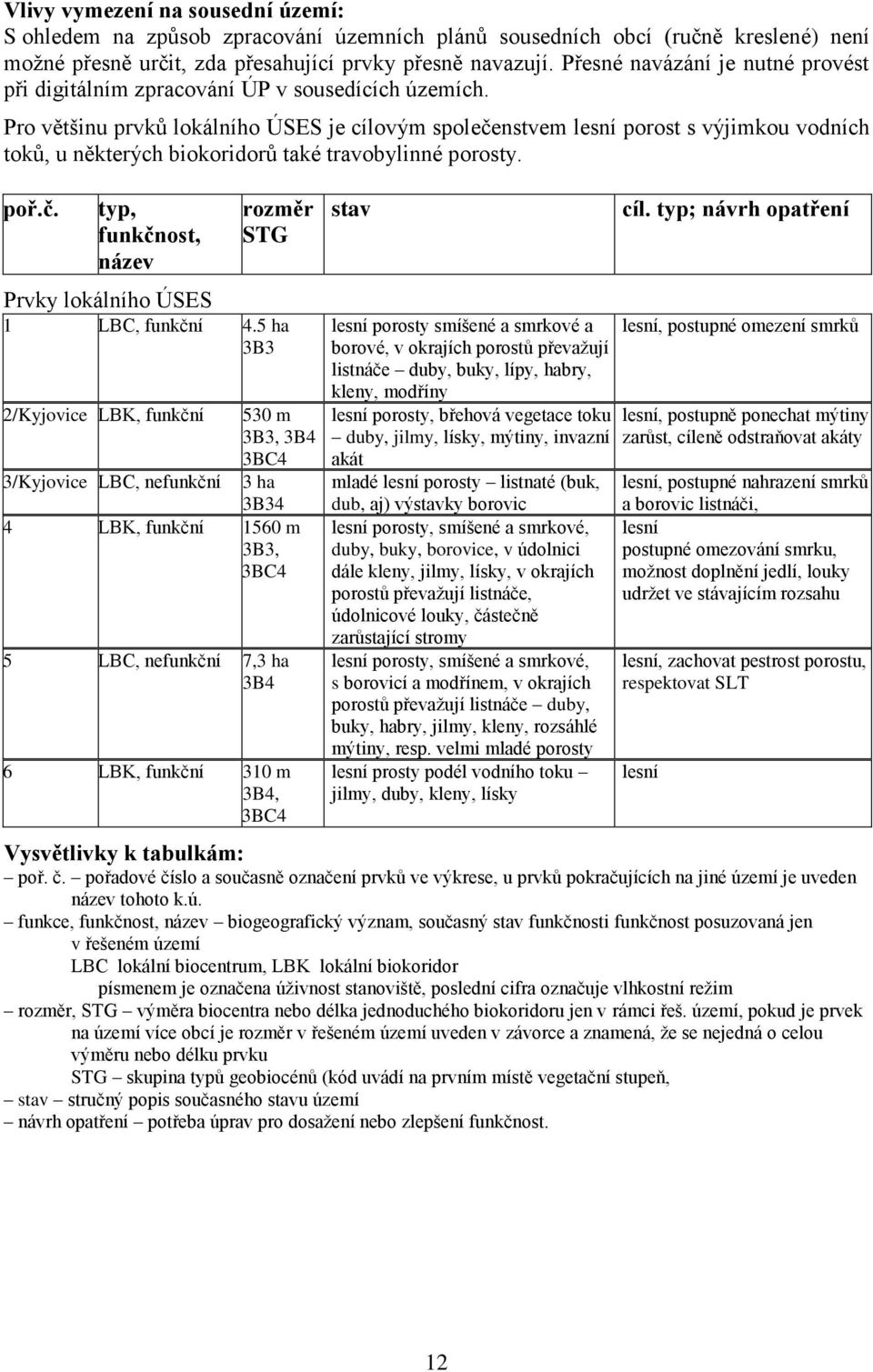 Pro většinu prvků lokálního ÚSES je cílovým společenstvem lesní porost s výjimkou vodních toků, u některých biokoridorů také travobylinné porosty. poř.č. typ, funkčnost, název rozměr STG Prvky lokálního ÚSES 1 LBC, funkční 4.