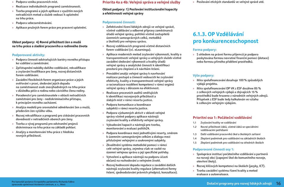 Oblast podpory: 4) Rovné příležitosti žen a mužů na trhu práce a sladění pracovního a rodinného života Podpora činností odstraňujících bariéry rovného přístupu ke vzdělání a zaměstnání.