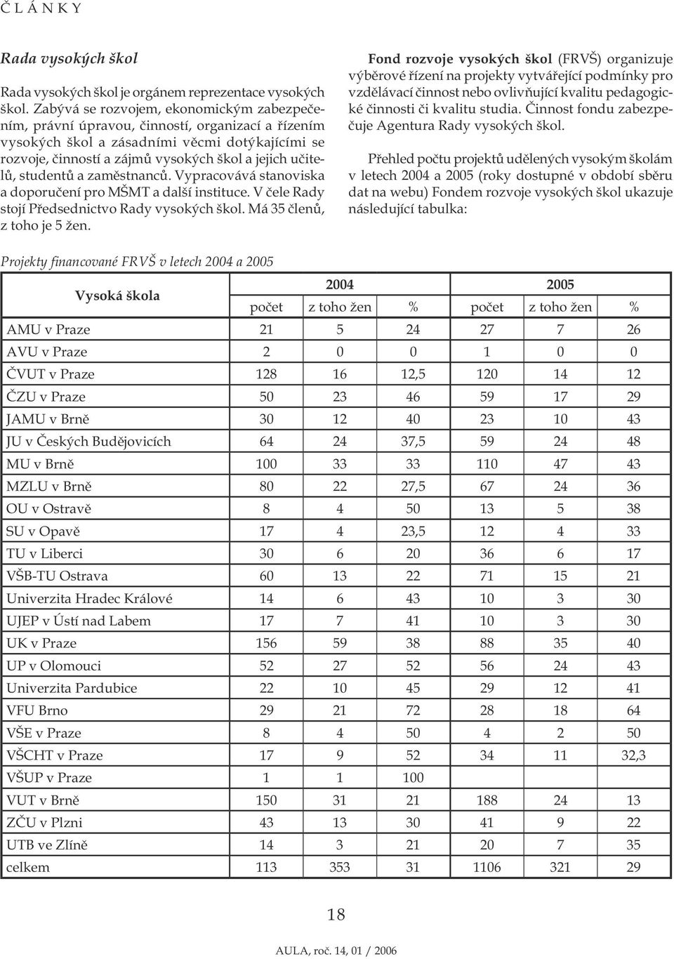 studentů a zaměstnanců. Vypracovává stanoviska a doporučení pro MŠMT a další instituce. V čele Rady stojí Předsednictvo Rady vysokých škol. Má 35 členů, z toho je 5 žen.