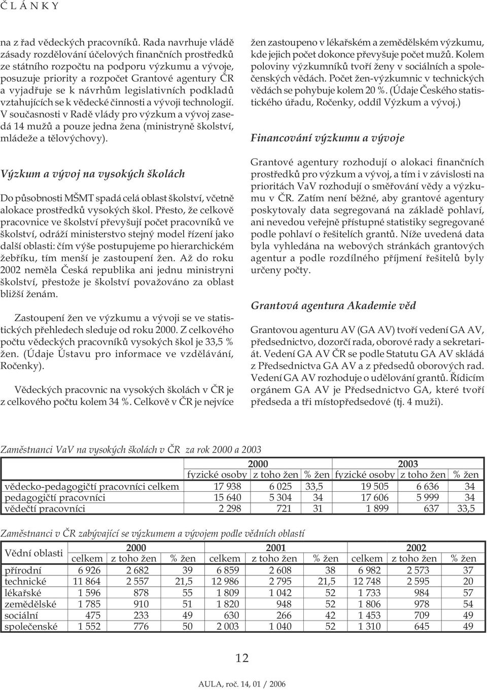 legislativních podkladů vztahujících se k vědecké činnosti a vývoji technologií.