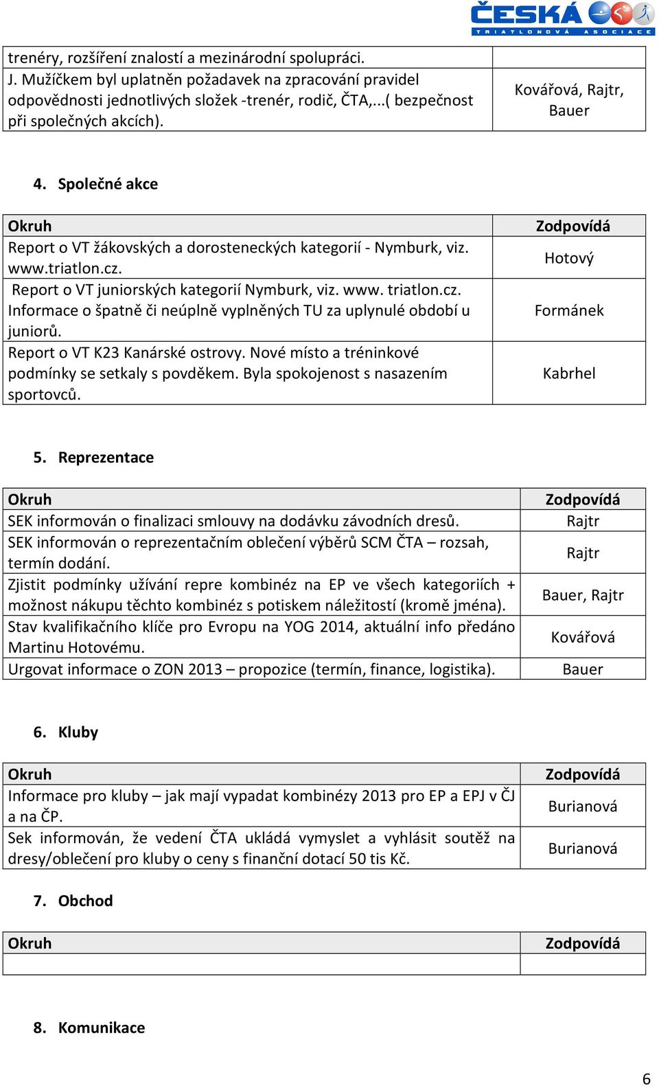 cz. Informace o špatně či neúplně vyplněných TU za uplynulé období u juniorů. Report o VT K23 Kanárské ostrovy. Nové místo a tréninkové podmínky se setkaly s povděkem.