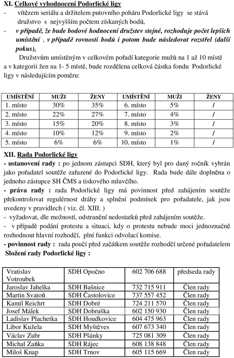 kategorii žen na 1-5 místě, bude rozdělena celková částka fondu Podorlické ligy v následujícím poměru: UMÍSTĚNÍ MUŽI ŽENY UMÍSTĚNÍ MUŽI ŽENY 1. místo 30% 35% 6. místo 5% / 2. místo 22% 27% 7.