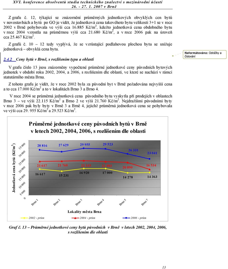 885 Kč/m, kdežto jednotková cena obdobného bytu v roce 4 vzrostla na průměrnou výši cca 1.68 Kč/m, a v roce 6 pak na úroveň cca 5.467 Kč/m. Z grafů č.
