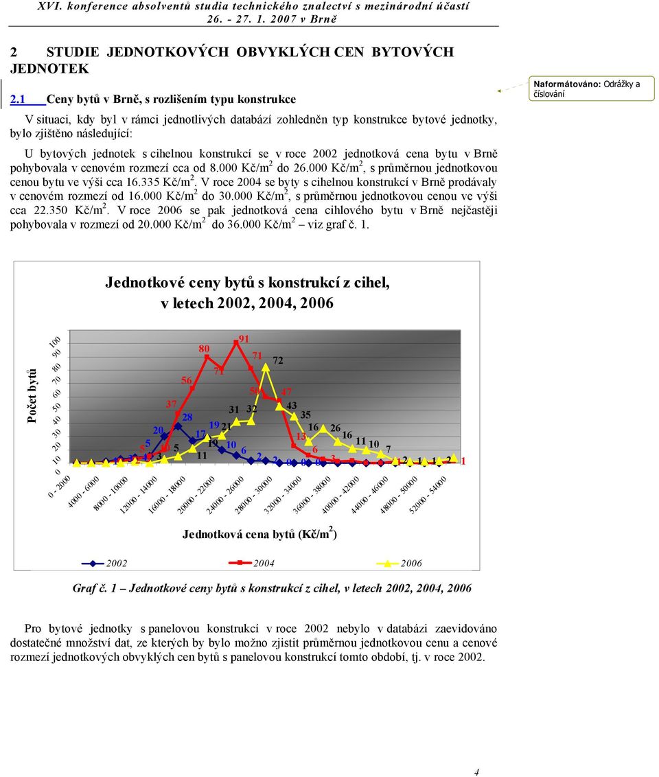 konstrukcí se v roce jednotková cena bytu v Brně pohybovala v cenovém rozmezí cca od 8. Kč/m do 6. Kč/m, s průměrnou jednotkovou cenou bytu ve výši cca 16.335 Kč/m.