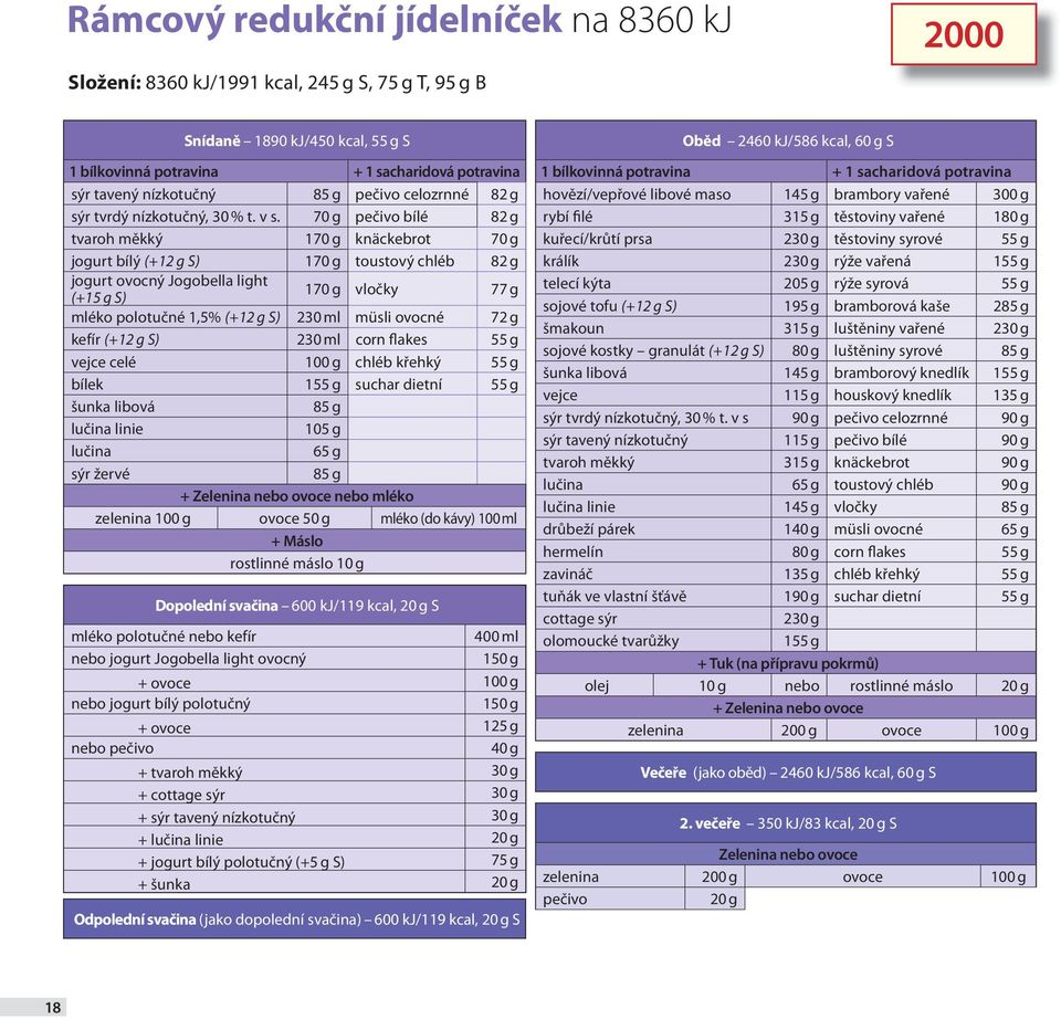 70 g pečivo bílé 82 g tvaroh měkký 170 g knäckebrot 70 g jogurt bílý (+12 g S) 170 g toustový chléb 82 g jogurt ovocný Jogobella light (+15 g S) 170 g vločky 77 g mléko polotučné 1,5% (+12 g S) 230