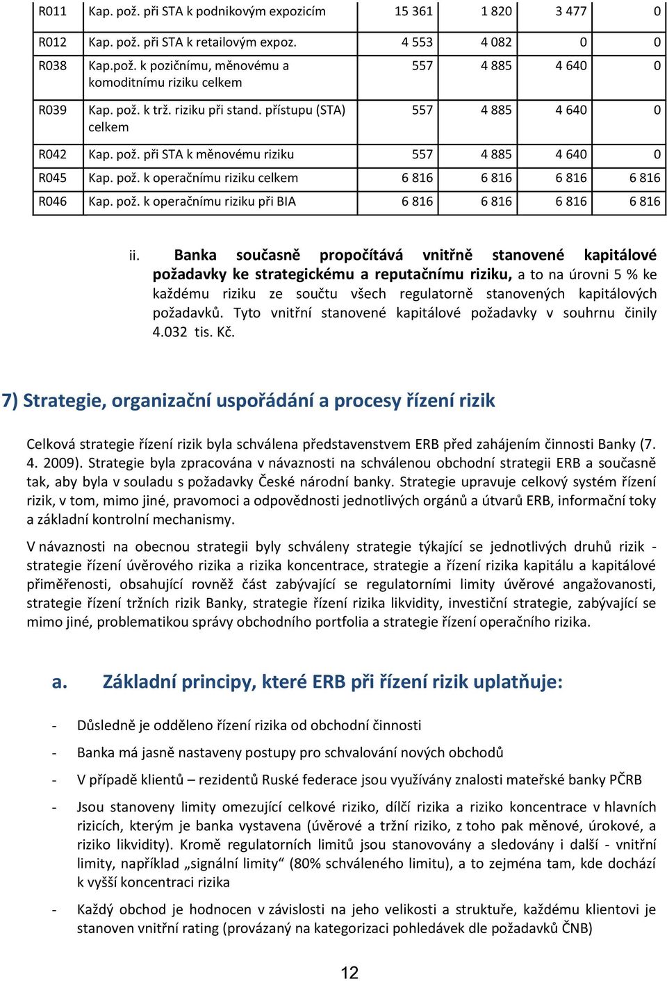 pož. k operačnímu riziku při BIA 6 816 6 816 6 816 6 816 ii.