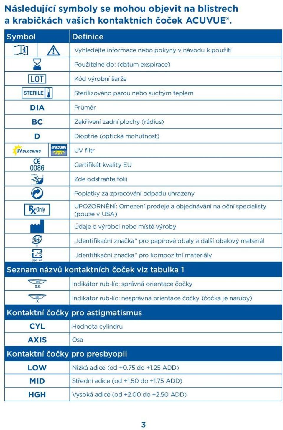 (rádius) Dioptrie (optická mohutnost) UV filtr Certifikát kvality EU Zde odstraňte fólii Poplatky za zpracování odpadu uhrazeny UPOZORNĚNÍ: Omezení prodeje a objednávání na oční specialisty (pouze v