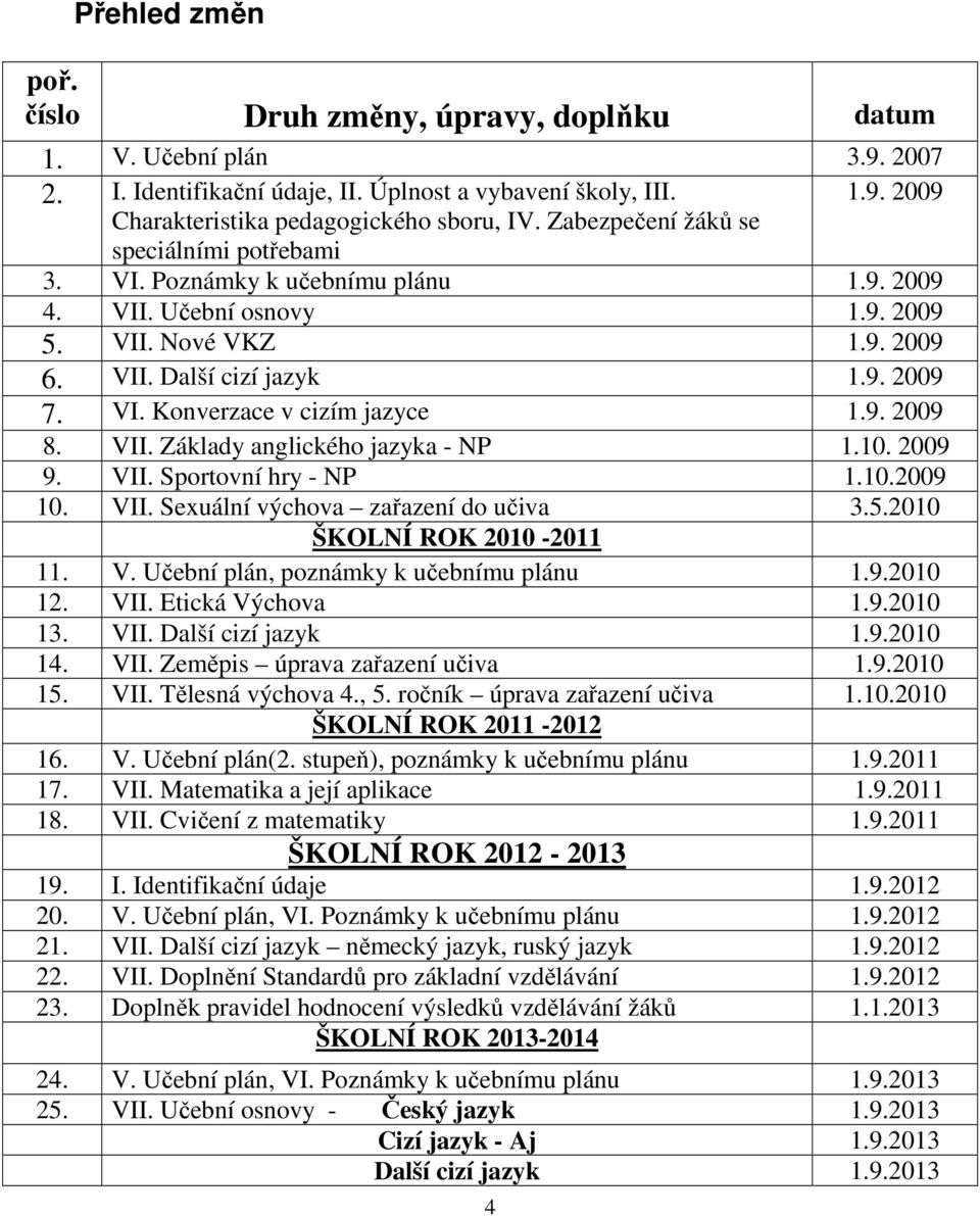 9. 2009 8. VII. Základy anglického jazyka - NP 1.10. 2009 9. VII. Sportovní hry - NP 1.10.2009 10. VII. Sexuální výchova zařazení do učiva 3.5.2010 ŠKOLNÍ ROK 2010-2011 11. V. Učební plán, poznámky k učebnímu plánu 1.