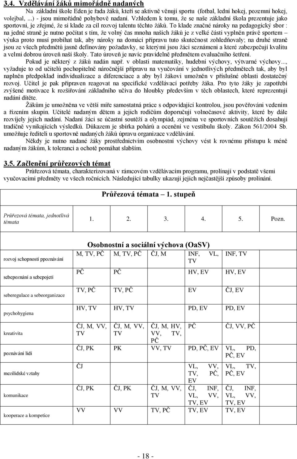 To klade značné nároky na pedagogický sbor : na jedné straně je nutno počítat s tím, že volný čas mnoha našich žáků je z velké části vyplněn právě sportem výuka proto musí probíhat tak, aby nároky na