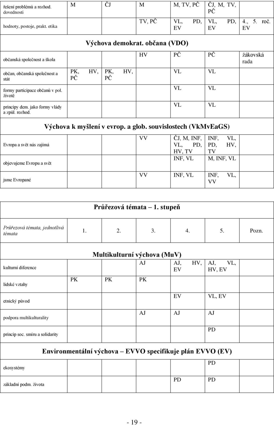 rozhod. VL VL Výchova k myšlení v evrop. a glob.