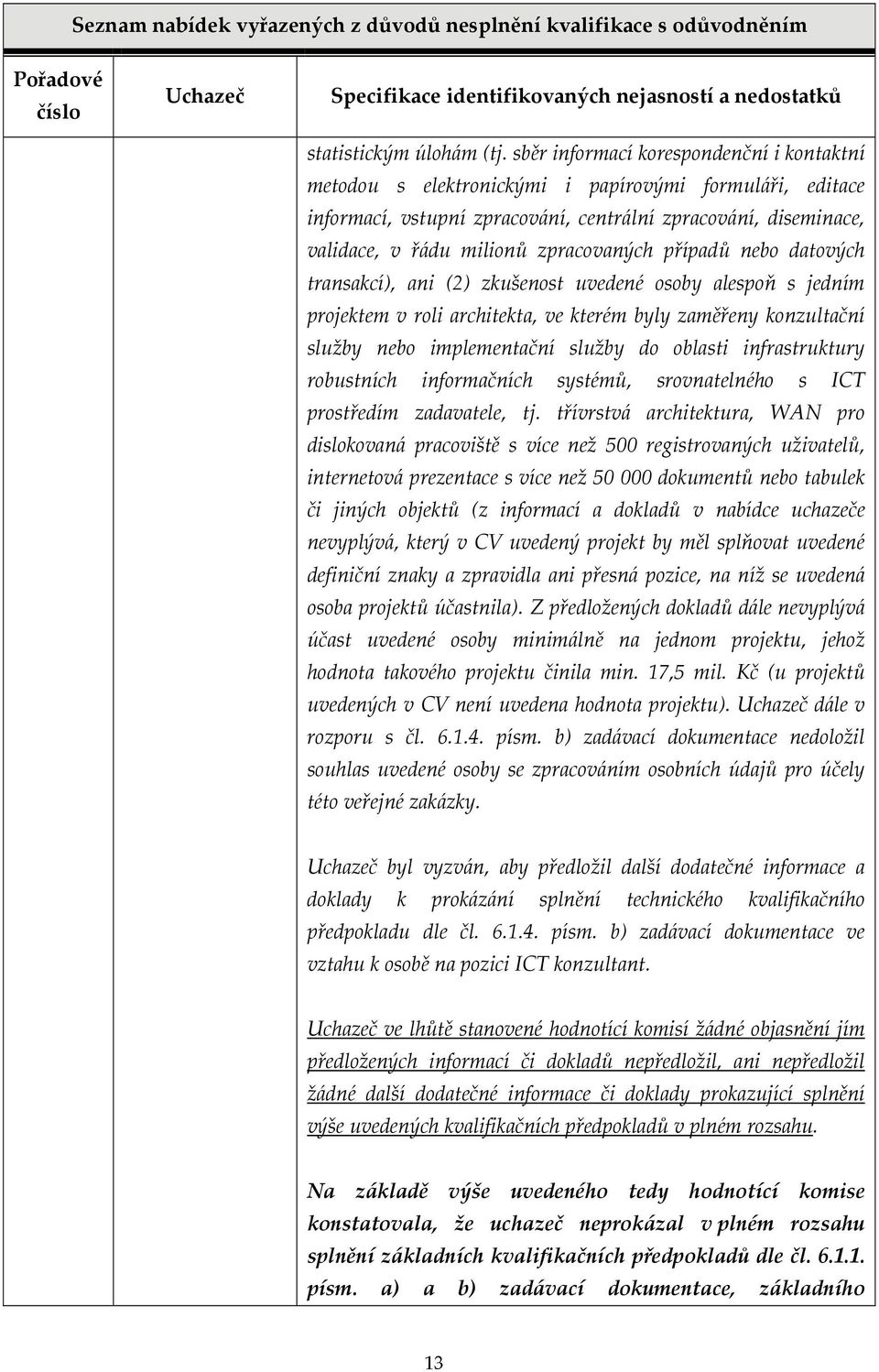 zpracovaných případů nebo datových transakcí), ani (2) zkušenost uvedené osoby alespoň s jedním projektem v roli architekta, ve kterém byly zaměřeny konzultační služby nebo implementační služby do