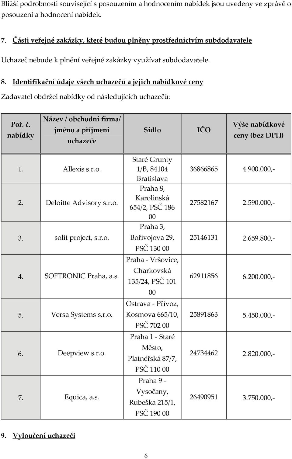Identifikační údaje všech uchazečů a jejich nabídkové ceny Zadavatel obdržel nabídky od následujících uchazečů: Poř. č.