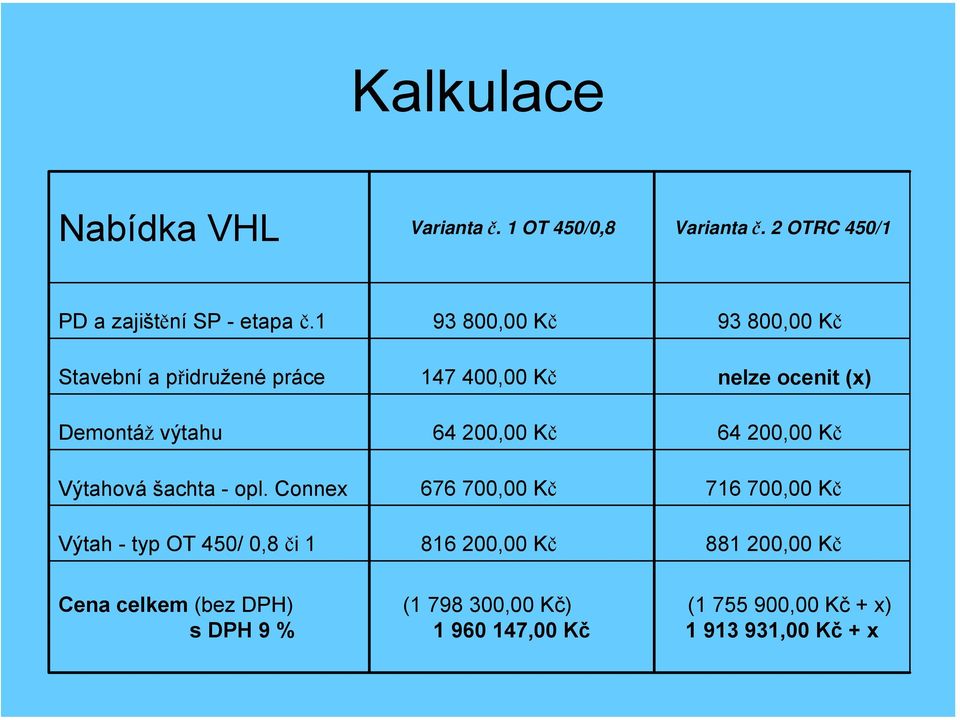 Kč 64 200,00 Kč Výtahová šachta - opl.