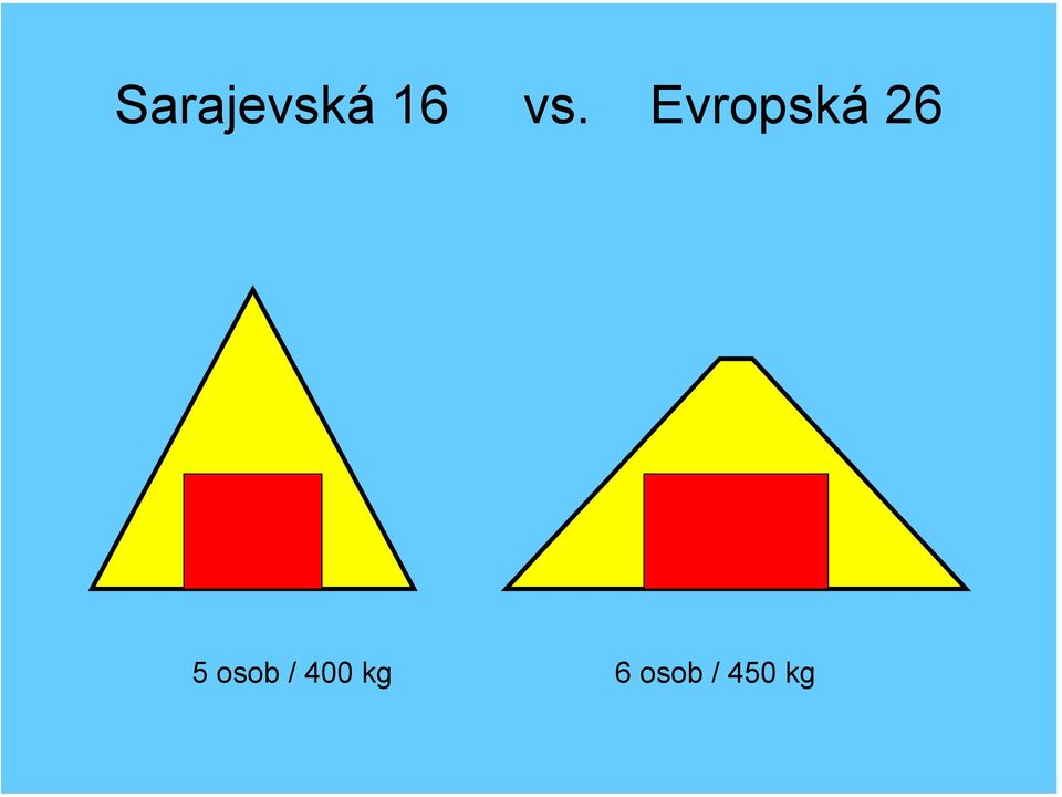 5 osob / 400 kg