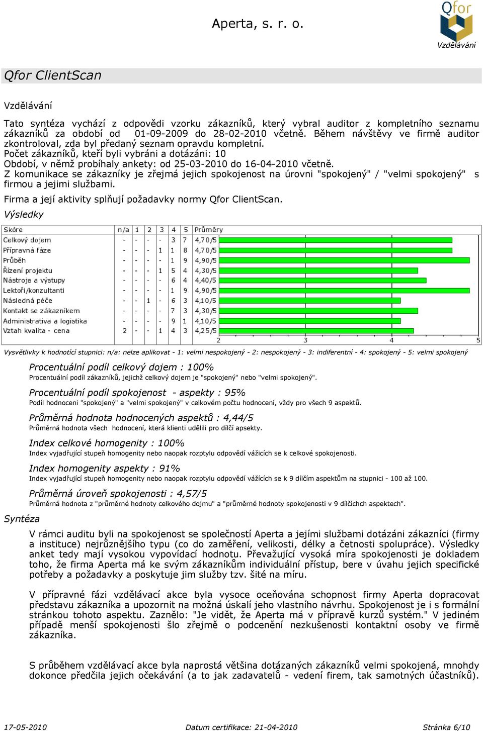 Počet zákazníků, kteří byli vybráni a dotázáni: 10 Období, v němž probíhaly ankety: od 25-03-2010 do 16-04-2010 včetně.