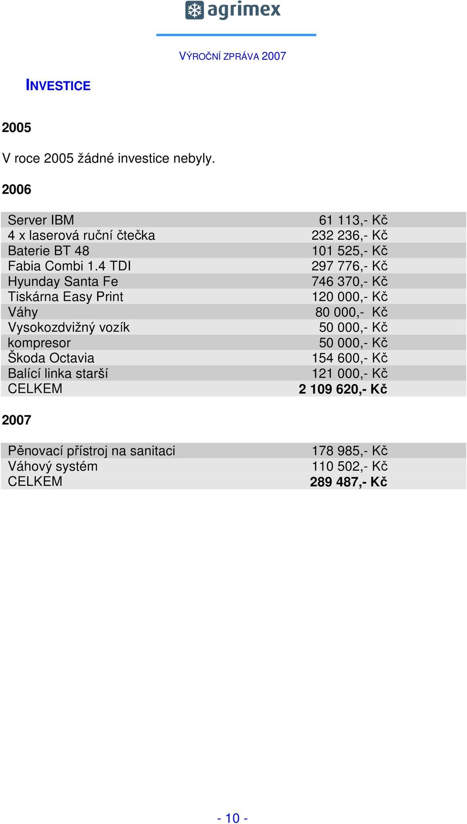 4 TDI 297 776,- Kč Hyunday Santa Fe 746 370,- Kč Tiskárna Easy Print 120 000,- Kč Váhy 80 000,- Kč Vysokozdvižný vozík 50