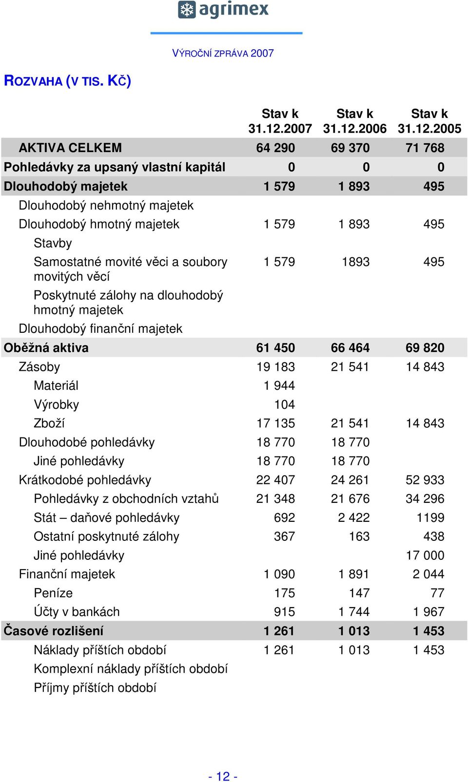 2006 Stav k 31.12.
