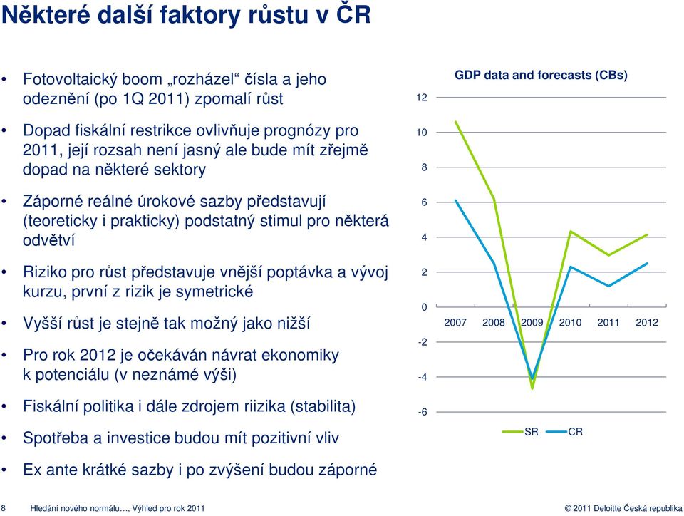 představuje vnější poptávka a vývoj kurzu, první z rizik je symetrické Vyšší růst je stejně tak možný jako nižší Pro rok 2012 je očekáván návrat ekonomiky k potenciálu (v neznámé výši) Fiskální