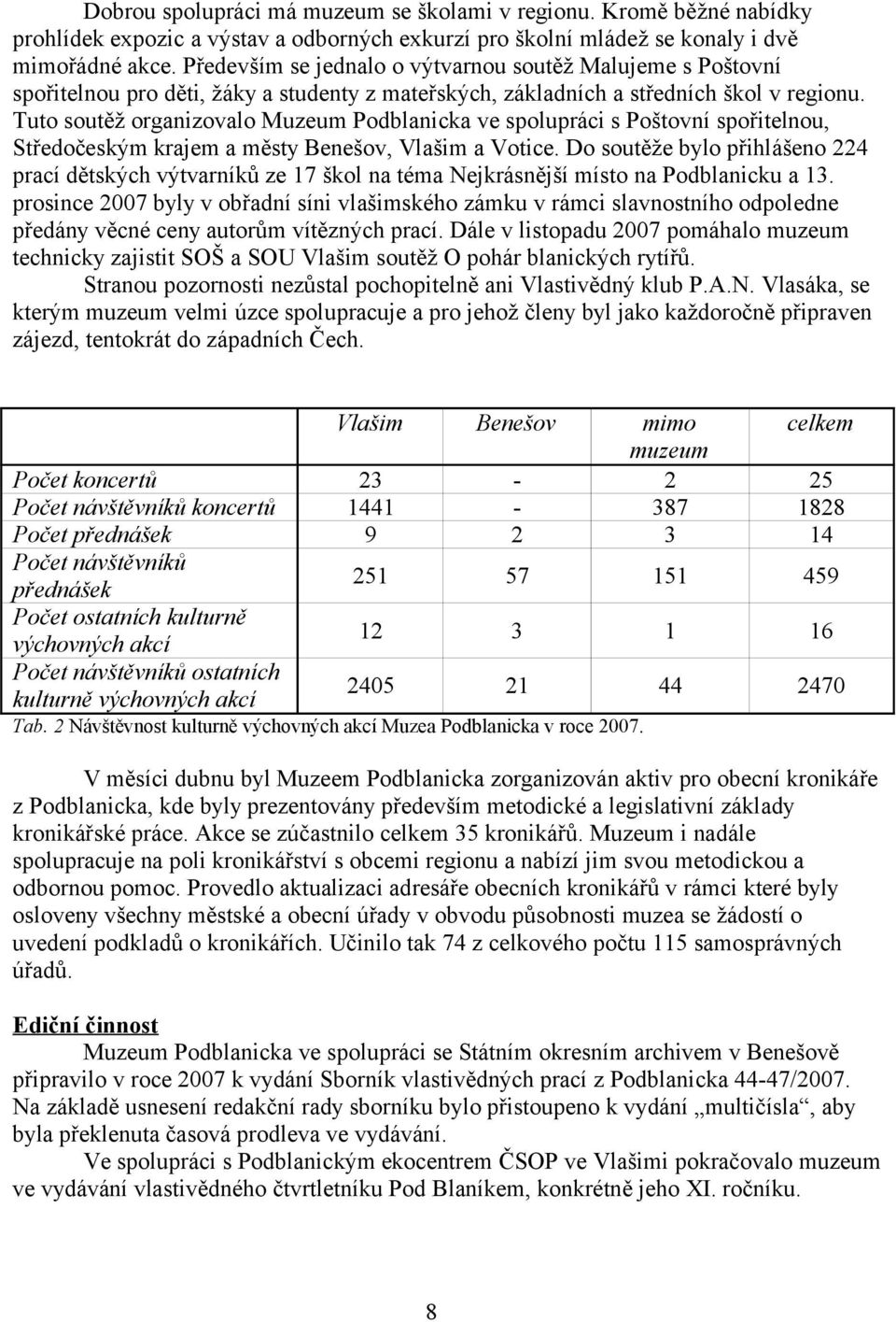 Tuto soutěž organizovalo Muzeum Podblanicka ve spolupráci s Poštovní spořitelnou, Středočeským krajem a městy Benešov, Vlašim a Votice.