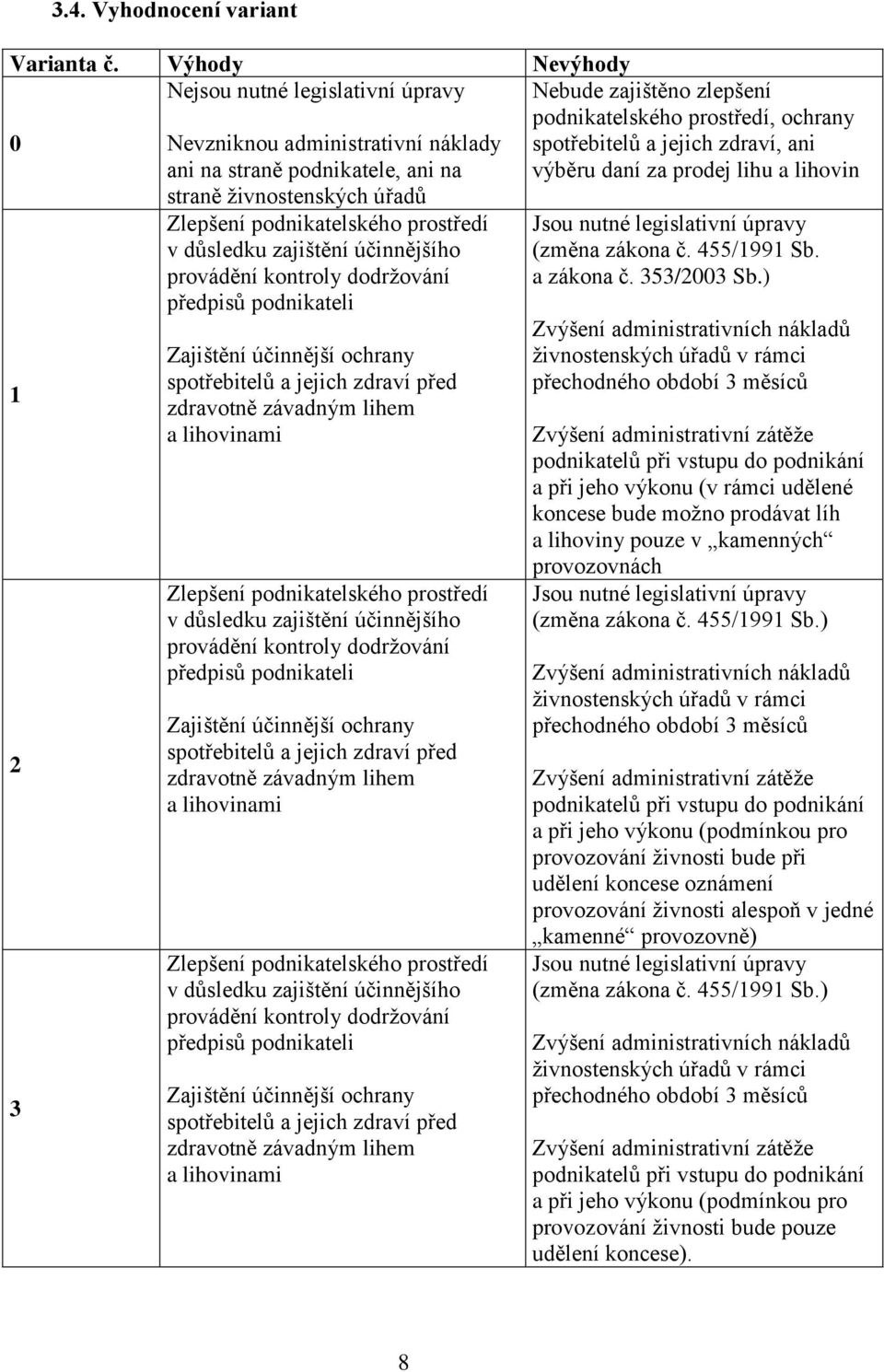 zajištění účinnějšího provádění kontroly dodržování předpisů podnikateli Zajištění účinnější ochrany spotřebitelů a jejich zdraví před zdravotně závadným lihem a lihovinami Zlepšení podnikatelského