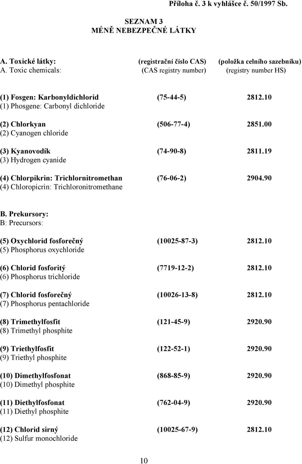 00 (2) Cyanogen chloride (3) Kyanovodík (74-90-8) 2811.19 (3) Hydrogen cyanide (4) Chlorpikrin: Trichlornitromethan (76-06-2) 2904.90 (4) Chloropicrin: Trichloronitromethane B.