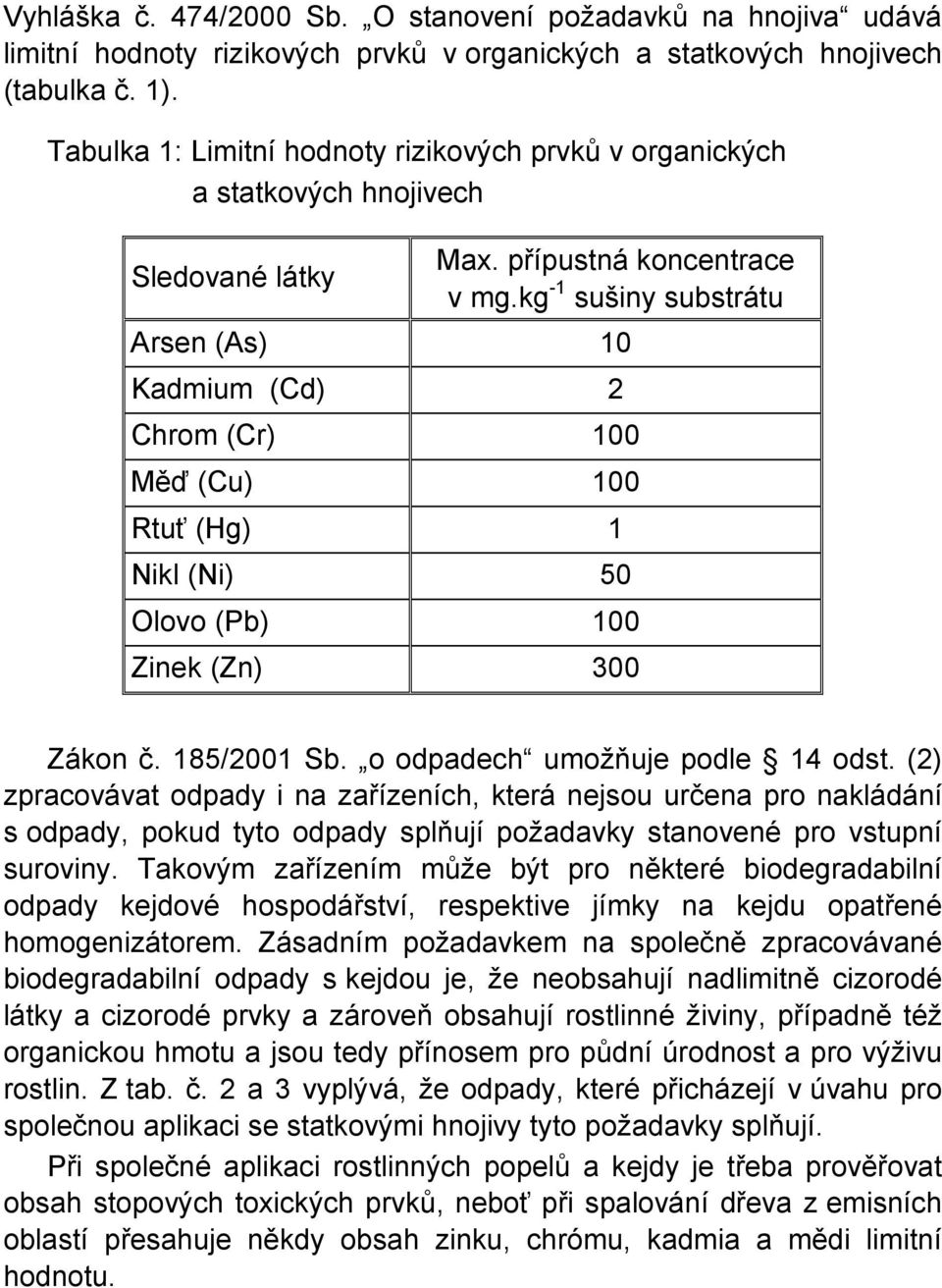 kg -1 sušiny substrátu Arsen (As) 10 Kadmium (Cd) 2 Chrom (Cr) 100 Měď (Cu) 100 Rtuť (Hg) 1 Nikl (Ni) 50 Olovo (Pb) 100 Zinek (Zn) 300 Zákon č. 185/2001 Sb. o odpadech umožňuje podle 14 odst.