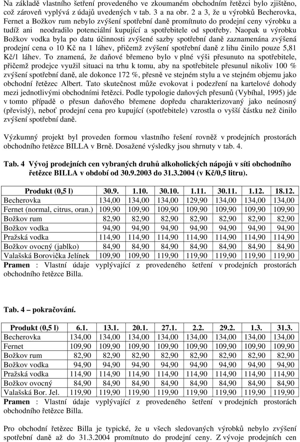 Naopak u výrobku Božkov vodka byla po datu účinnosti zvýšené sazby spotřební daně zaznamenána zvýšená prodejní cena o 10 Kč na 1 láhev, přičemž zvýšení spotřební daně z lihu činilo pouze 5,81 Kč/1