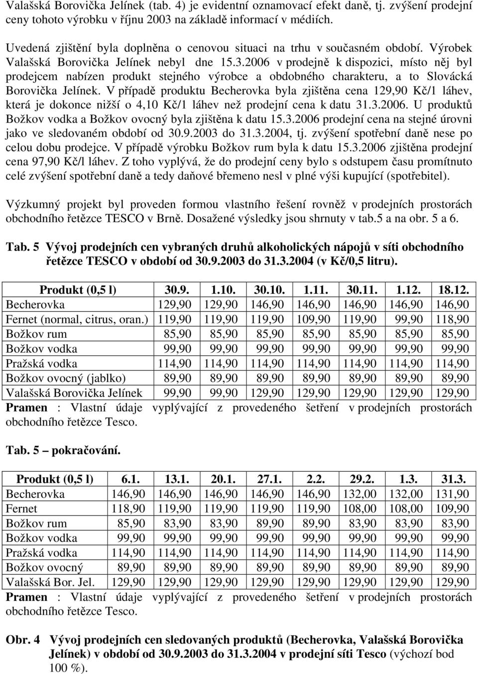 2006 v prodejně k dispozici, místo něj byl prodejcem nabízen produkt stejného výrobce a obdobného charakteru, a to Slovácká Borovička Jelínek.