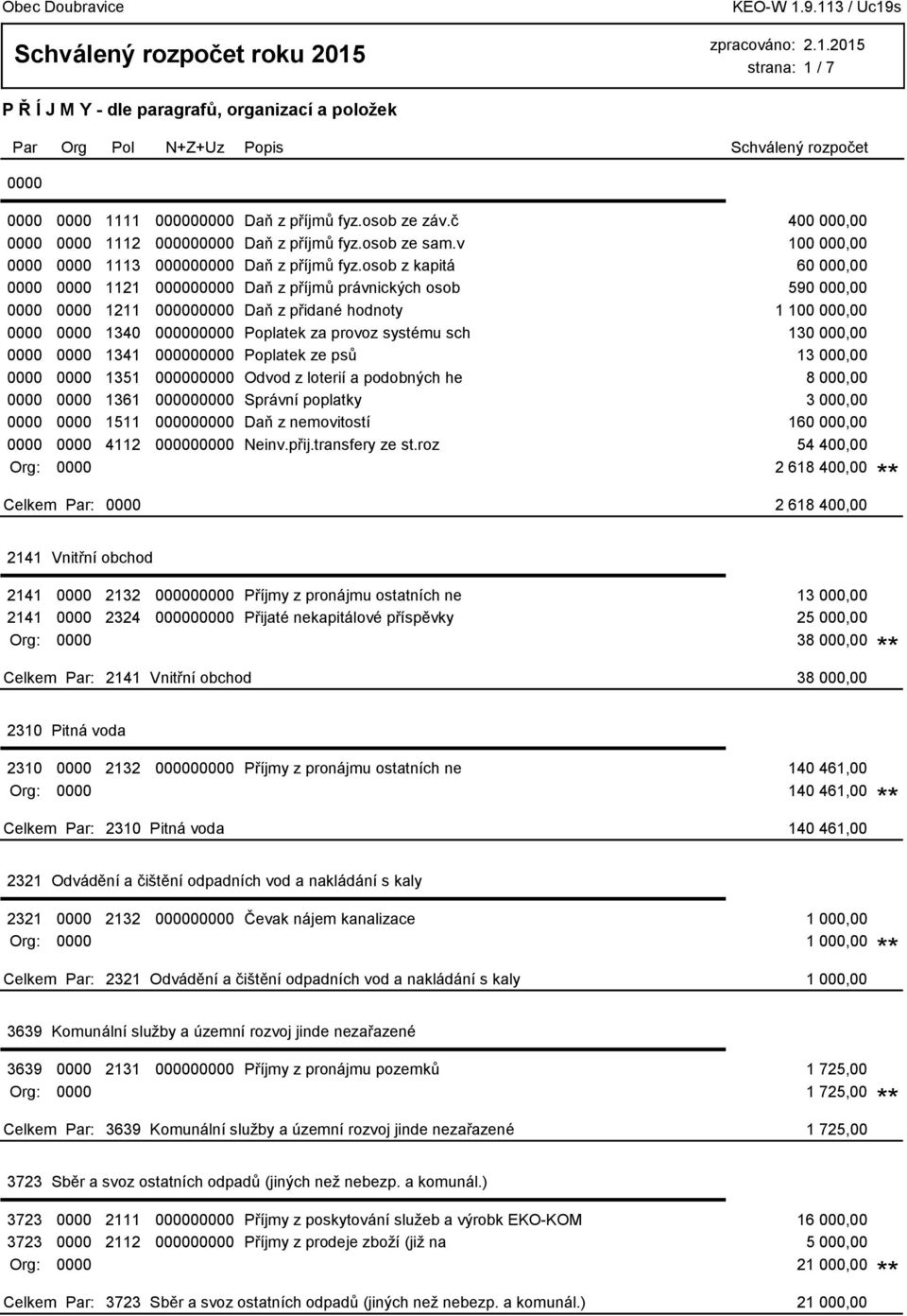 1351 0 Odvod z loterií a podobných he 8 000,00 1361 0 Správní poplatky 3 000,00 1511 0 Daň z nemovitostí 160 000,00 4112 0 Neinv.přij.transfery ze st.